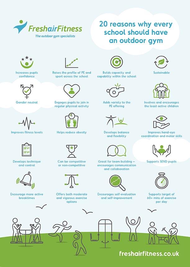 Fresh Air Fitness 20 Reasons Why Every School Needs an Outdoor Gym