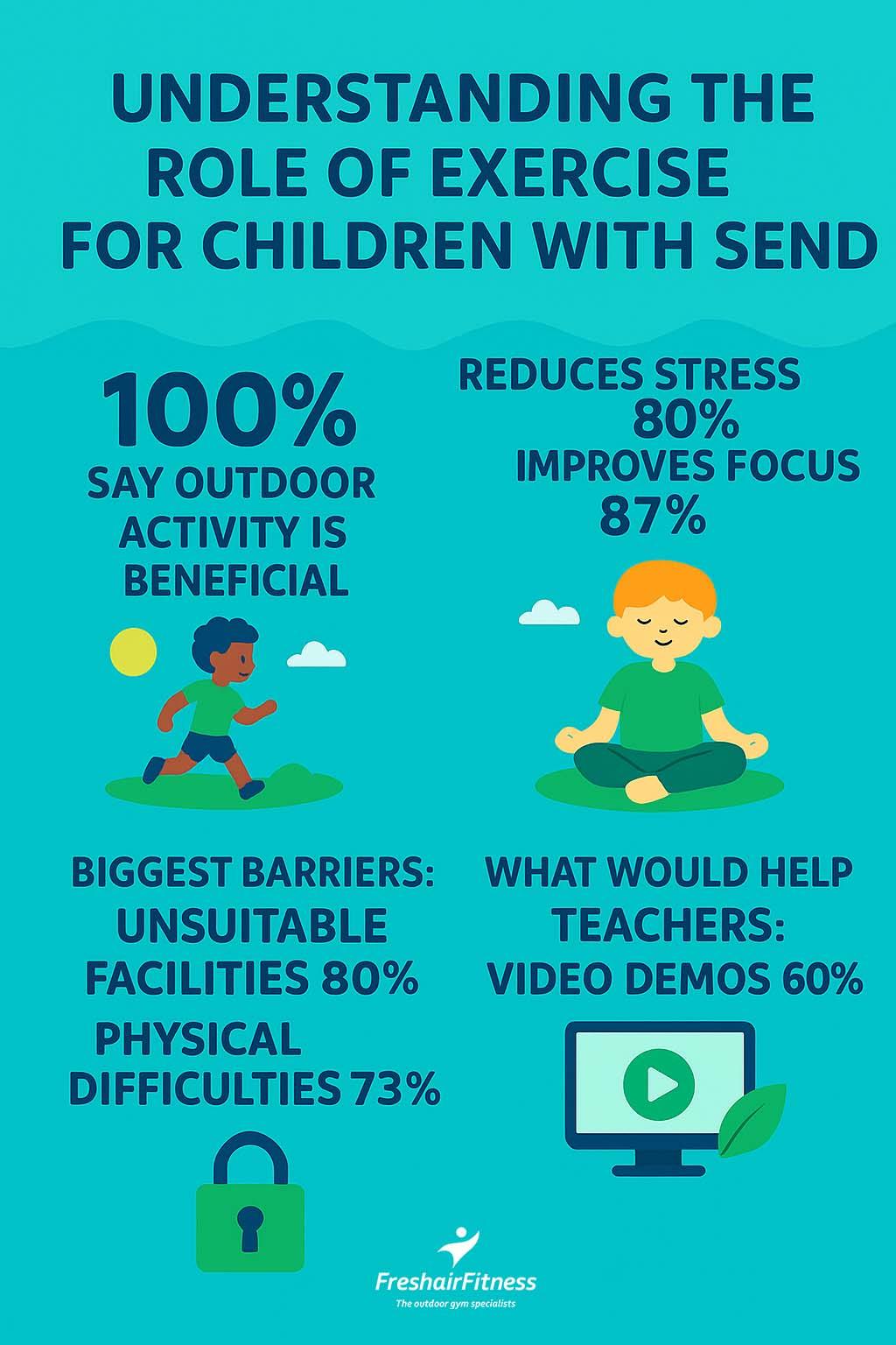 Understanding the Role of Exercise for Children with SEND 2025 Results and Key Findings